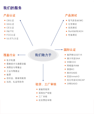 MTBF實(shí)驗(yàn)室預(yù)計(jì)測(cè)試法 技術(shù)開發(fā)中的可靠性量化分析