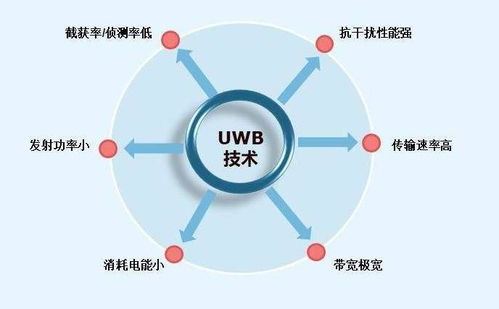 超寬帶（UWB）室內(nèi)定位技術(shù) 高精度、強(qiáng)抗干擾能力驅(qū)動(dòng)技術(shù)發(fā)展新浪潮